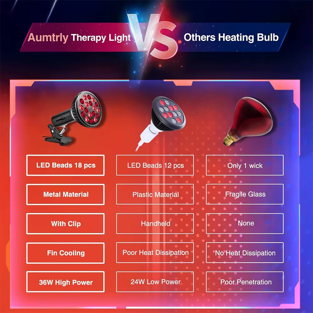 Red Light Therapy Lamp for Facial and Joint Health - 54W Infrared Device for Pain Relief and Skin Wellness